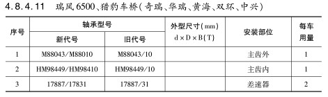 瑞風(fēng)6500、獵豹車橋（奇瑞、華瑞、黃海、雙環(huán)、中興）軸承