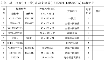 陜齒（法士特）富勒變速箱（12JS200T、12JS200TA）軸承規(guī)范